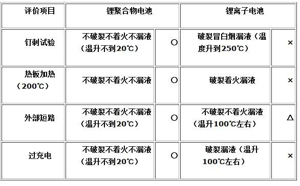 手機(jī)電池技術(shù)大揭密：三星沒(méi)有使用最安全的電池？