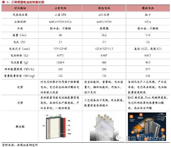 軟包電池加速跑，誰(shuí)來(lái)領(lǐng)舞鋁塑膜國(guó)產(chǎn)化？