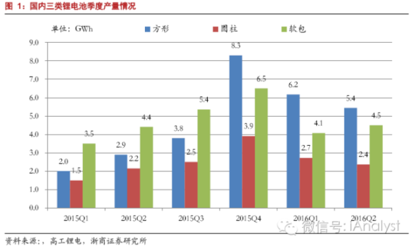 軟包電池加速跑，誰(shuí)來(lái)領(lǐng)舞鋁塑膜國(guó)產(chǎn)化？