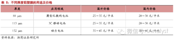 軟包電池加速跑，誰來領舞鋁塑膜國產化？