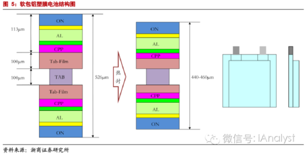 軟包電池加速跑，誰來領舞鋁塑膜國產化？