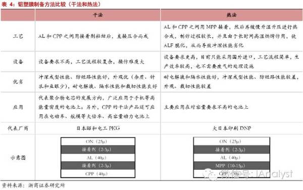 軟包電池加速跑，誰來領舞鋁塑膜國產化？