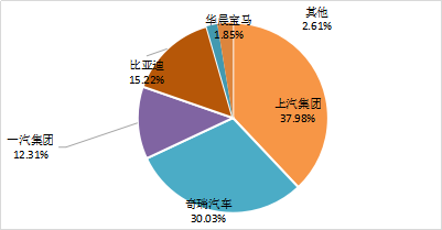 11月純電動乘用車產(chǎn)品排名