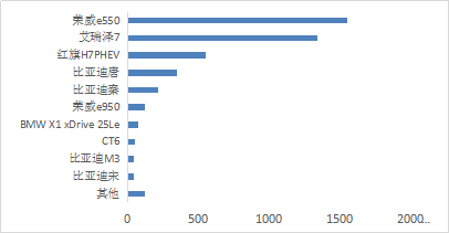 客車生產(chǎn)企業(yè)及產(chǎn)品