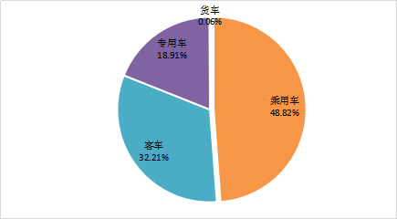 11月新能源專用車生產(chǎn)企業(yè)競爭格局