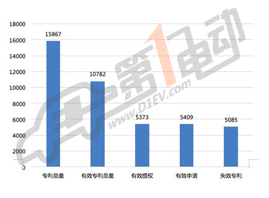 豐田汽車在燃料電池汽車的研發(fā)進(jìn)展及專利分析