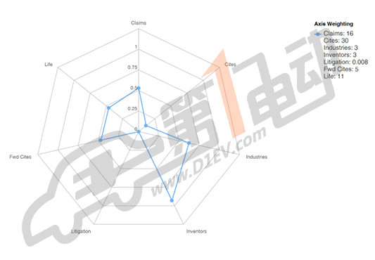 豐田汽車在燃料電池汽車的研發(fā)進(jìn)展及專利分析