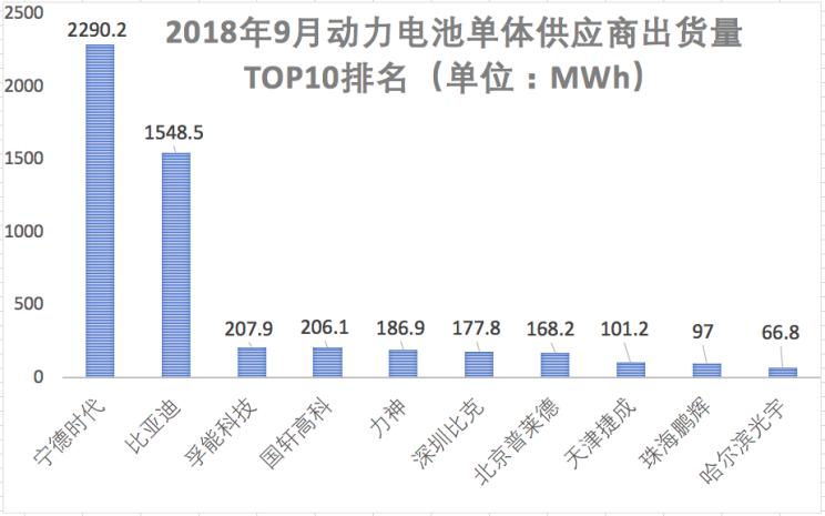 兩極分化加劇  解析國(guó)內(nèi)動(dòng)力電池公司三季報(bào)