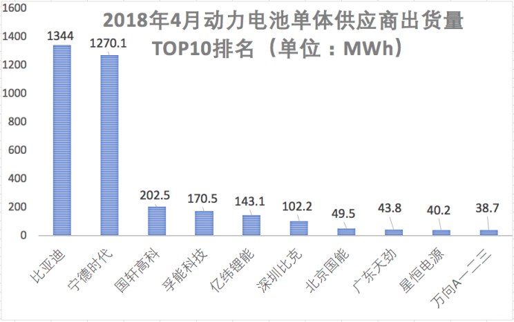 兩極分化加劇  解析國(guó)內(nèi)動(dòng)力電池公司三季報(bào)