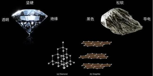 石墨烯口罩可防霾？新材料之王的石墨烯是否名副其實(shí)