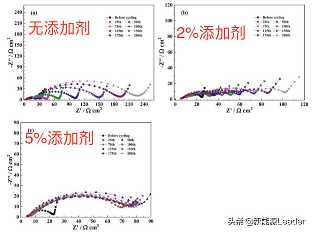 突破4.5V魔咒！新型添加劑助力鋰離子電池高電壓電解液