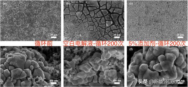 突破4.5V魔咒！新型添加劑助力鋰離子電池高電壓電解液