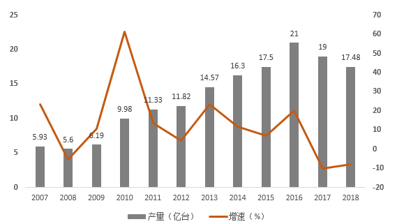 5G提振消費(fèi)類電池市場(chǎng)？2019年中國手機(jī)鋰電池需求或達(dá)12.16GWh