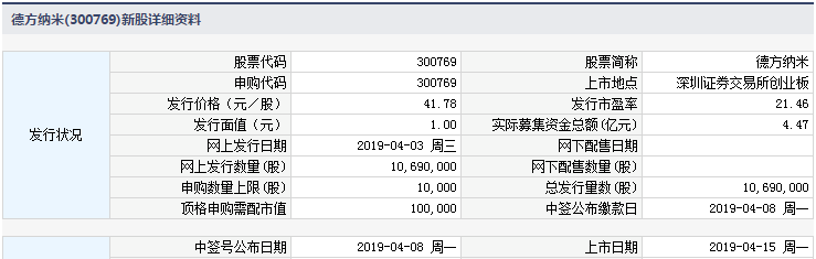 德方納米