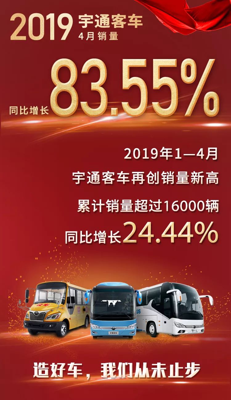 宇通4月銷量同比增長83.55% 大型客車單月暴增1.5倍