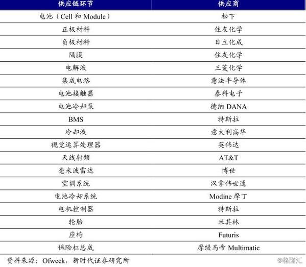 新時代證券研報