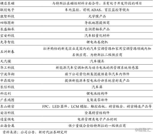 新時代證券研報