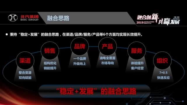  2019北京汽車&北汽新能源經(jīng)銷商年中大會在鄭州召開 圖片來源：企業(yè)供圖