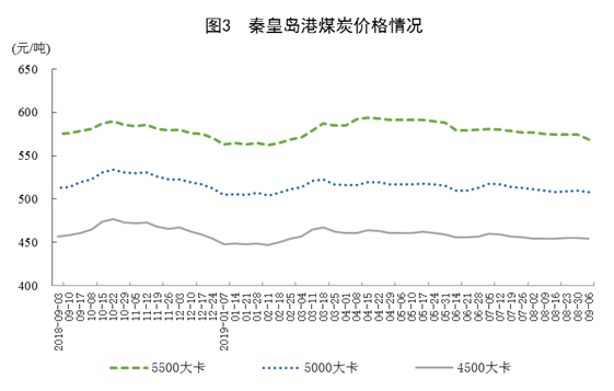 8月份能源生產(chǎn)情況