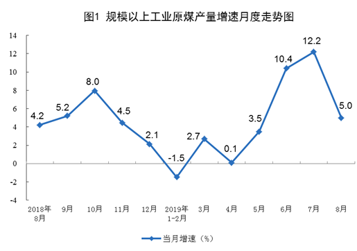 8月份能源生產(chǎn)情況