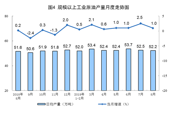 8月份能源生產(chǎn)情況