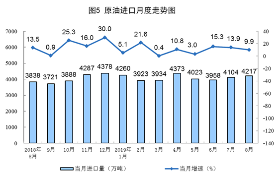 8月份能源生產(chǎn)情況