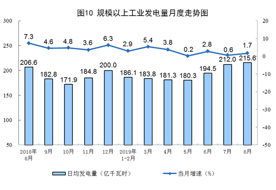 8月份能源生產(chǎn)情況