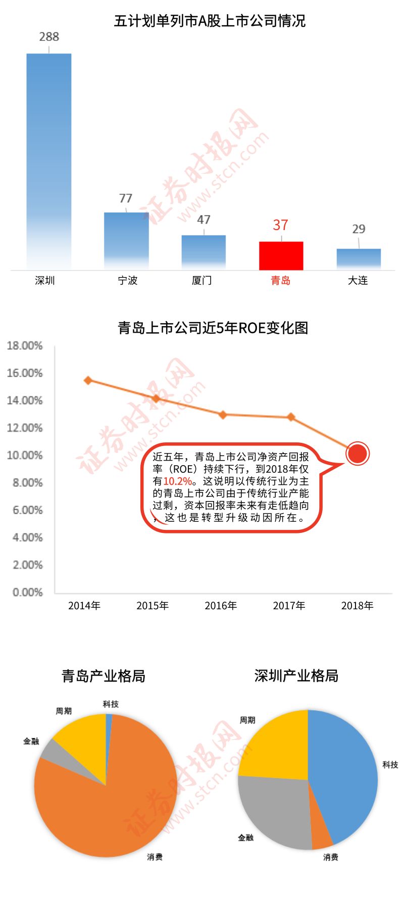 證券時報網(wǎng)