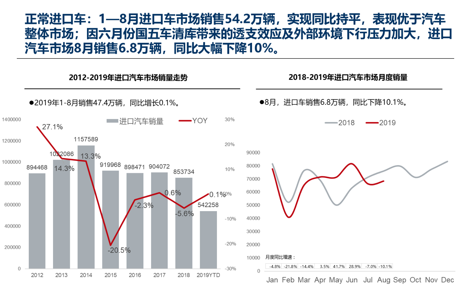 “金九”車(chē)市不再 新能源汽車(chē)斷崖式下跌33.4%