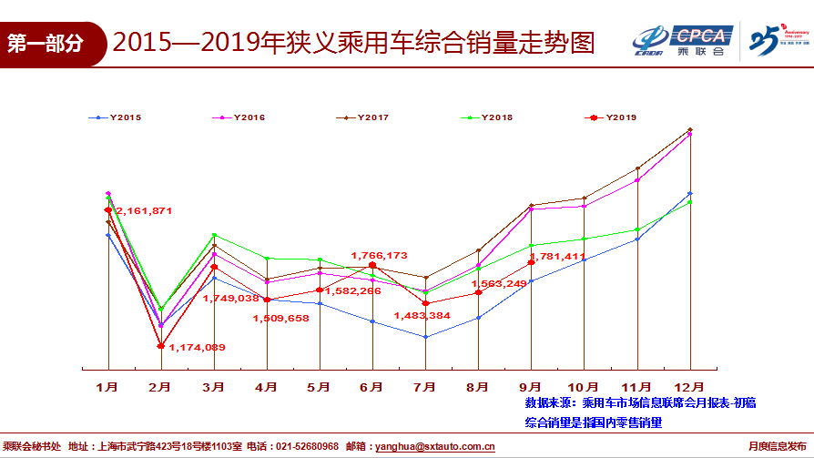 “金九”車市不再 新能源汽車斷崖式下跌33.4%