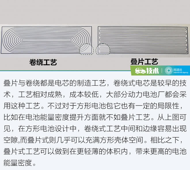 打破壁壘從電池“芯”開始  蜂巢能源讓歐拉底氣十足