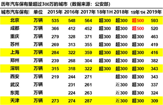 崔東樹：刺激車市才能填疫情消費之坑 建議加大汽車限購指標(biāo)數(shù)量