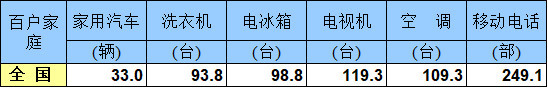 崔東樹：刺激車市才能填疫情消費(fèi)之坑 建議加大汽車限購指標(biāo)數(shù)量