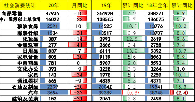 崔東樹：刺激車市才能填疫情消費(fèi)之坑 建議加大汽車限購指標(biāo)數(shù)量