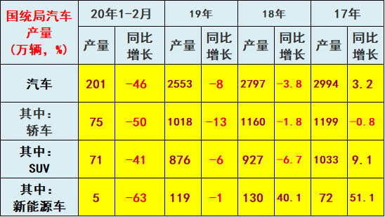 崔東樹：刺激車市才能填疫情消費(fèi)之坑 建議加大汽車限購指標(biāo)數(shù)量