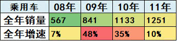 崔東樹：刺激車市才能填疫情消費之坑 建議加大汽車限購指標(biāo)數(shù)量