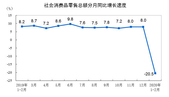 崔東樹：刺激車市才能填疫情消費(fèi)之坑 建議加大汽車限購指標(biāo)數(shù)量