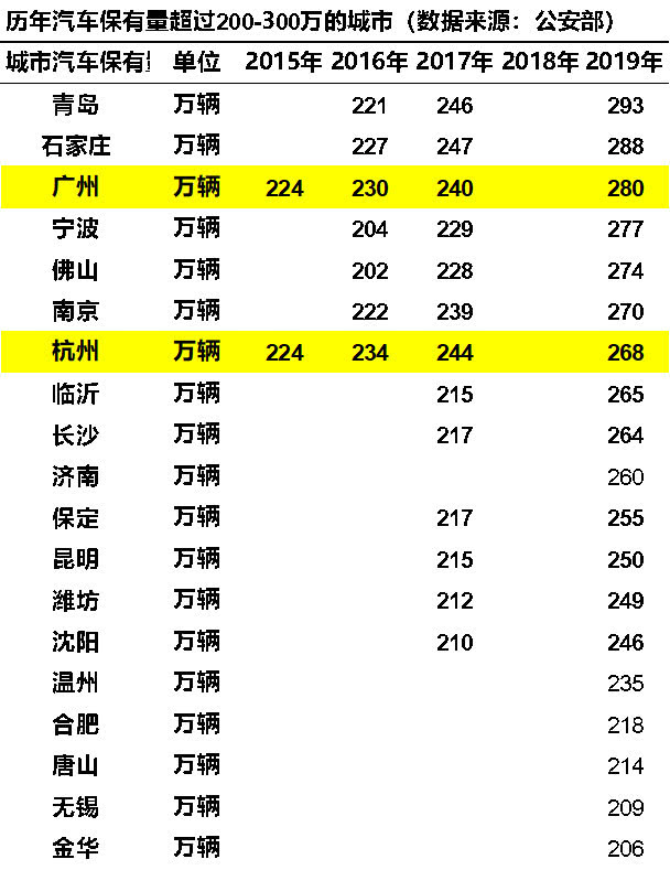 崔東樹：刺激車市才能填疫情消費之坑 建議加大汽車限購指標(biāo)數(shù)量