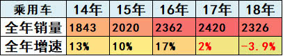 崔東樹：刺激車市才能填疫情消費之坑 建議加大汽車限購指標(biāo)數(shù)量