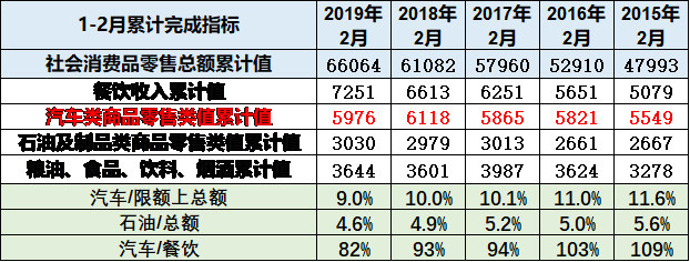 崔東樹：刺激車市才能填疫情消費之坑 建議加大汽車限購指標(biāo)數(shù)量