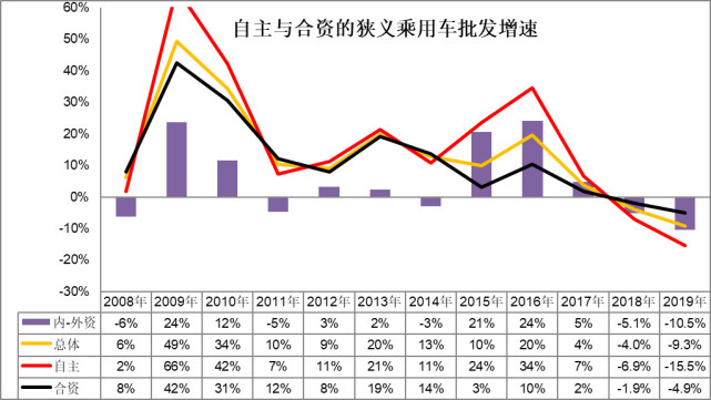 崔東樹：刺激車市才能填疫情消費之坑 建議加大汽車限購指標(biāo)數(shù)量