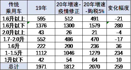 崔東樹：刺激車市才能填疫情消費(fèi)之坑 建議加大汽車限購(gòu)指標(biāo)數(shù)量