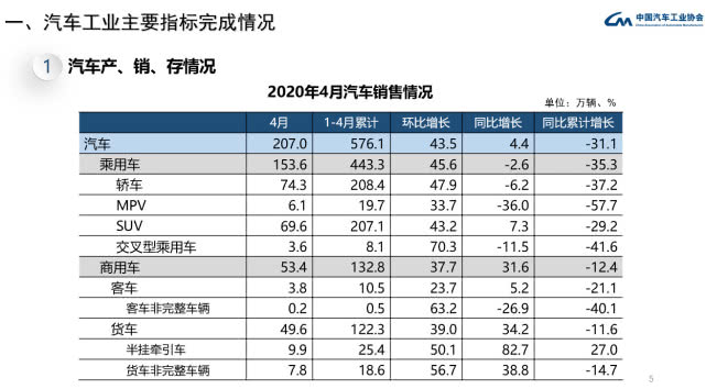 汽車銷量,新能源