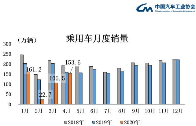 汽車銷量,新能源