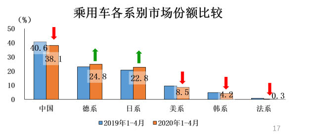 汽車銷量,新能源