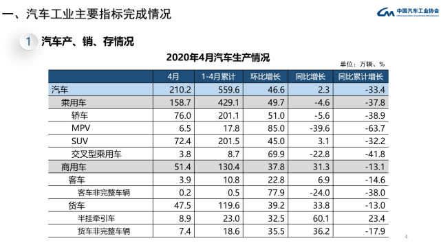 汽車銷量,新能源