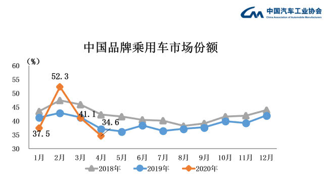 汽車銷量,新能源