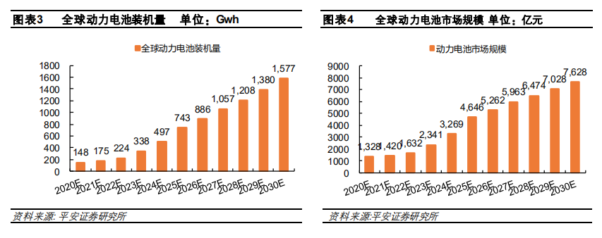 平安證券：從蜂巢能源看動(dòng)力電池格局演變