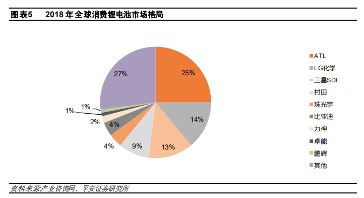 平安證券：從蜂巢能源看動(dòng)力電池格局演變