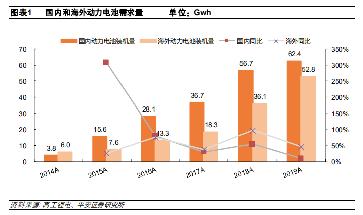 平安證券：從蜂巢能源看動(dòng)力電池格局演變